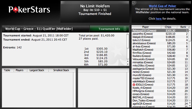 Ο fishsoup555 νικητής στο satellite για το World Cup of Poker